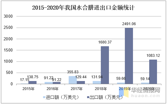 单水合肼生产厂家，国内水合肼生产厂家（2020年中国水合肼行业市场现状分析）