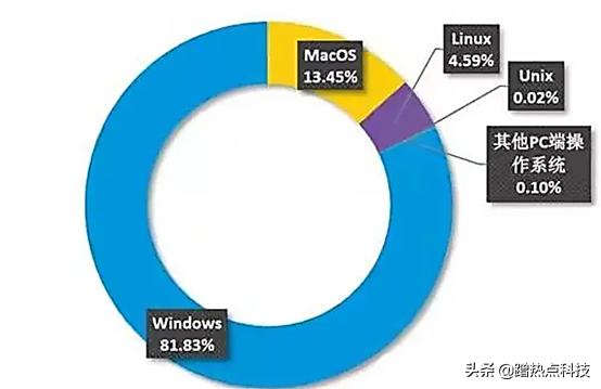 xp停止服务怎么办，xp系统停止服务怎么办（如果微软停止中国用户的Windows系统服务）