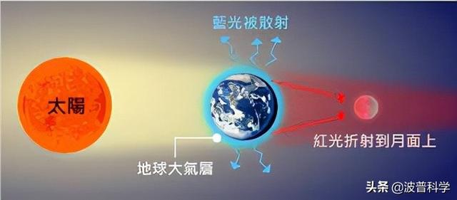 血月可怕传说，血月传说是真的假的（近600年最长月偏食上演）