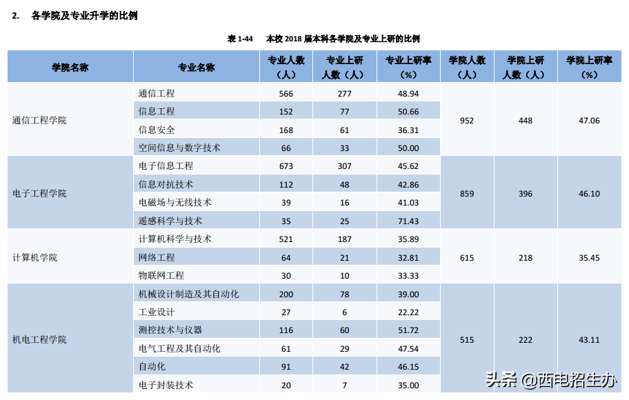 西安电子科技大学就业信息网（考生注意）