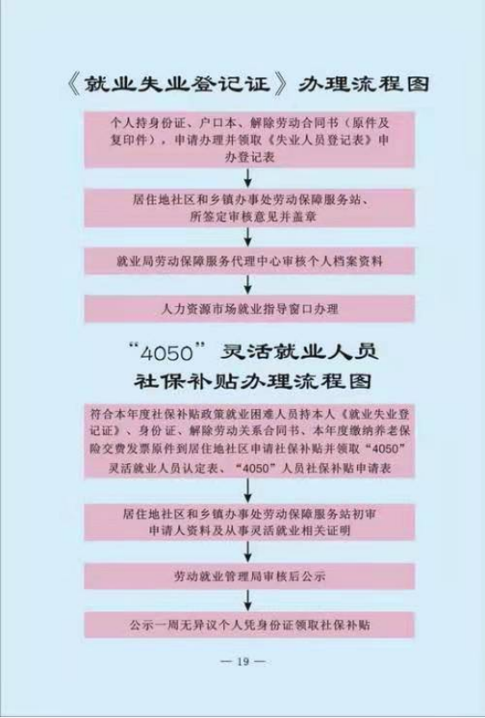 怎样查询4050补贴到账，4050钱怎么查到账没有（满足以下条件就能领钱）