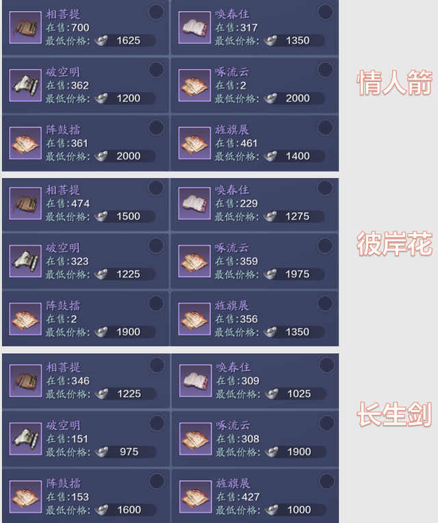 《天涯明月刀》三大火区各职业战力排行及分布状况汇总
