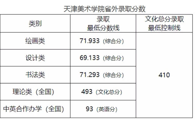 学士服里面穿什么衣服好看，让学士服穿得好看（美院“四大顶流”学士服PK）