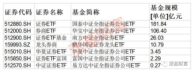 場(chǎng)外基金贖回幾天能到賬，場(chǎng)外基金贖回幾天能到賬戶(hù)？