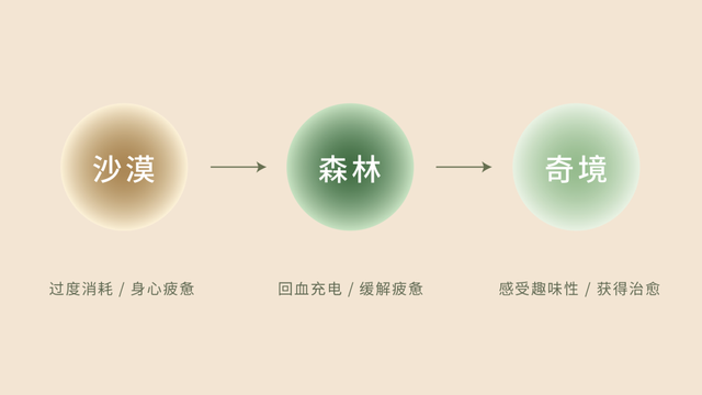 足疗店spa是什么意思，足浴店的SPA什么意思（颠覆你对足浴、SPA的认知）