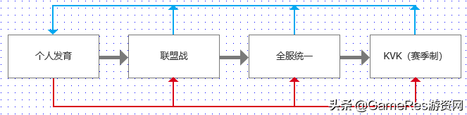 国王游戏规则，国王游戏规则及惩罚（《万国觉醒》产品分析报告）