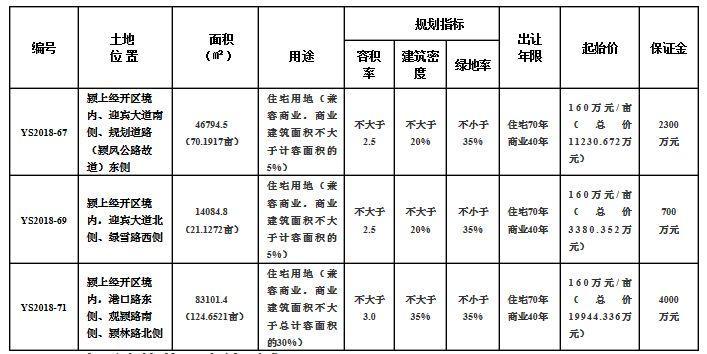颍上县房价(安徽颍上房价下跌了吗)