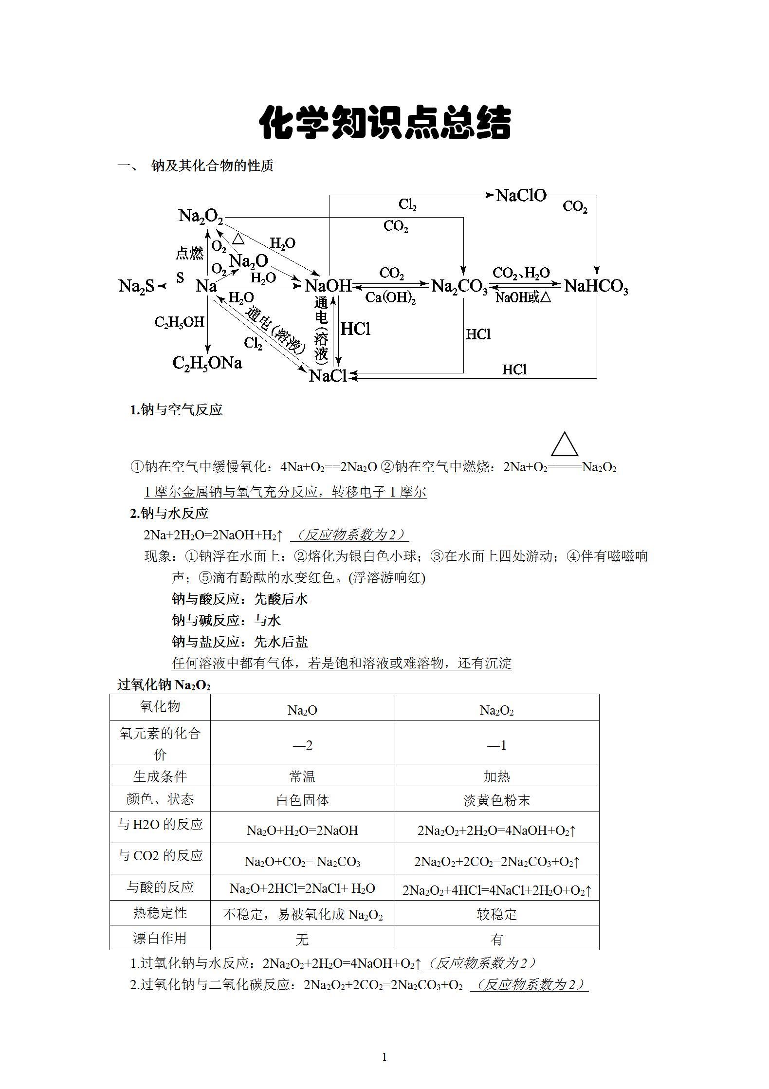 氯气与氢氧化钠反应（高中化学必修一知识点总结）