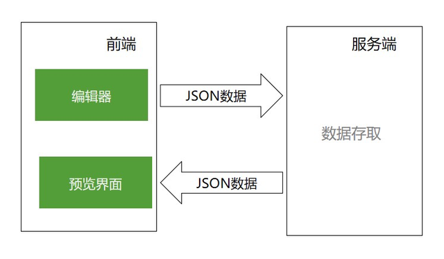 h5页面制作工具，手机H5页面制作工具有哪些（媒体编辑器定制一套海报系统）