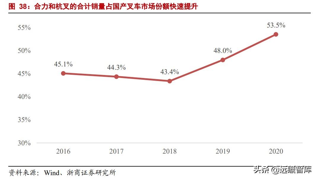 杭州叉车有限公司（中国叉车双雄）