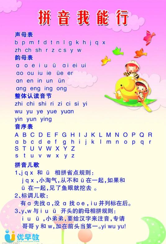 拼音标声调的规则口诀，汉语拼音声调标注口诀（巧记汉语拼音口诀大全）