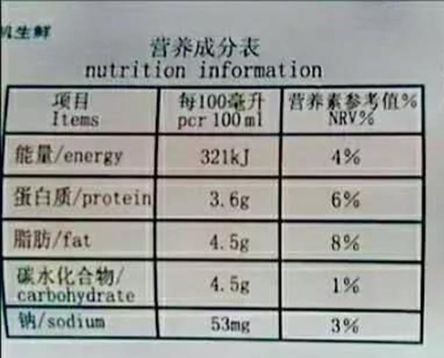 骆驼奶比牛奶好吗，骆驼奶比牛羊奶好吗（骆驼奶真的比牛奶、羊奶的营养价值更高吗）