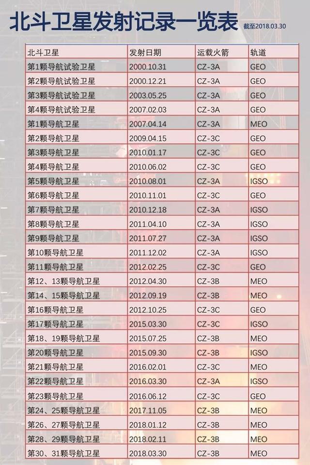 北斗卫星导航系统图，中国北斗卫星导航系统有多少（科普：北斗卫星导航系统）