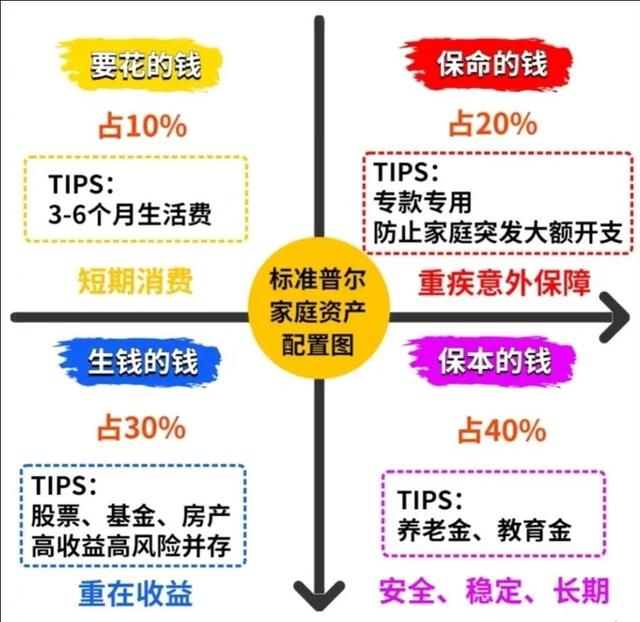 支付寶基金怎么玩新手入門，支付寶基金怎么玩新手入門推薦基金？