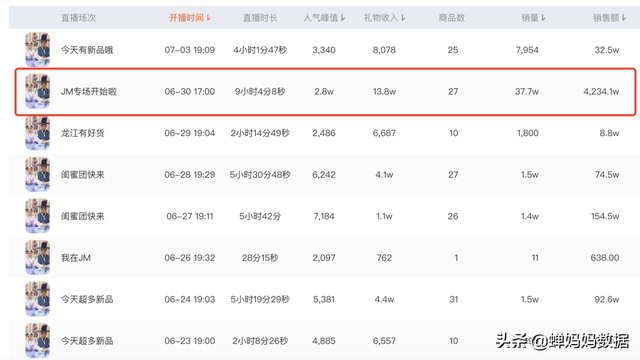 瓜瓜直播带货怎么样，西瓜直播带货？