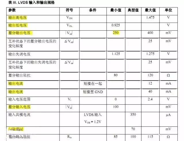 cmos电平，cmos电平与ttl电平的区别（数字电路电平标准全解析）