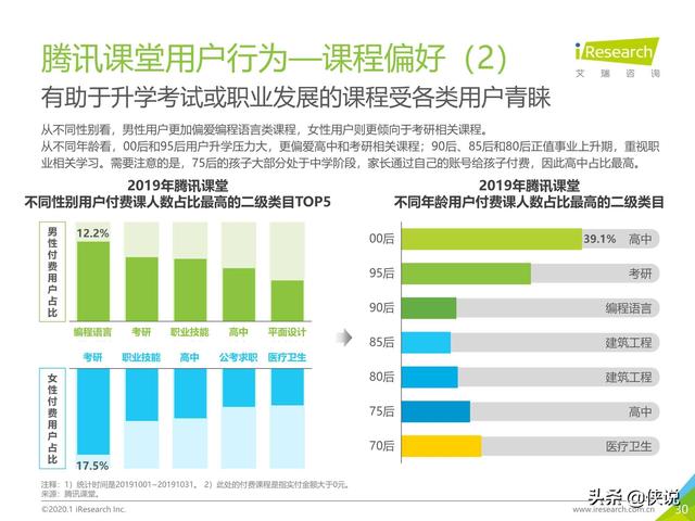 腾讯课堂视频下载，怎么下载腾讯课堂视频到本地电脑（中国在线教育平台用户大数据报告）
