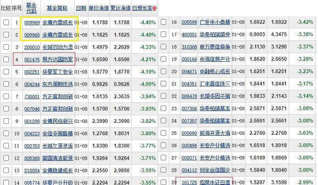 選基金原則，選基金原則6年12%？