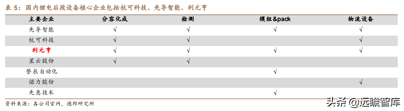 利元亨（利元亨）