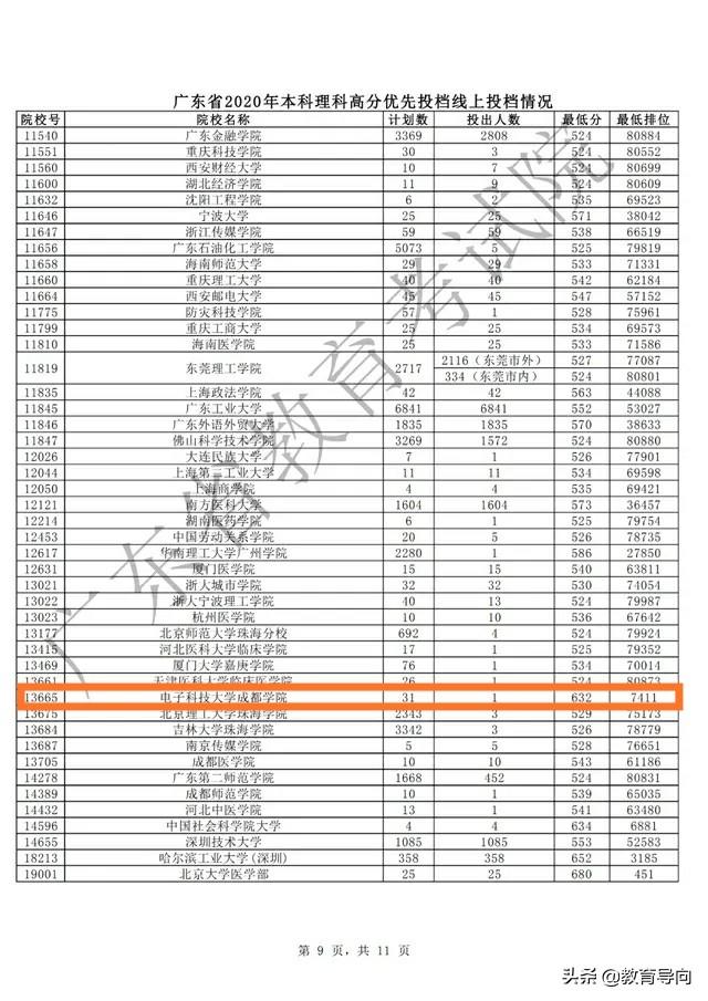 高考三本分数线，2022年高考三本分数线（2020年高考最“悲催”的学生）