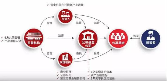 基金折算后适合加仓吗，基金折算后适合加仓吗为什么？