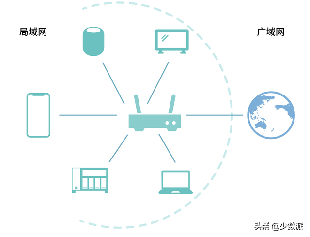苹果手机本地网络是什么意思，iphone本地网络什么意思（这个权限能够帮你限制）