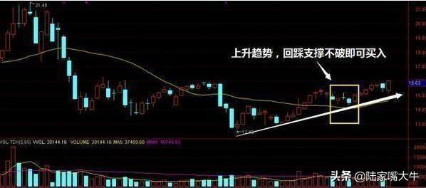 尾盘选股技巧及绝招是什么，尾盘买入法的选股技巧（为什么赚钱的人都在尾盘选股）