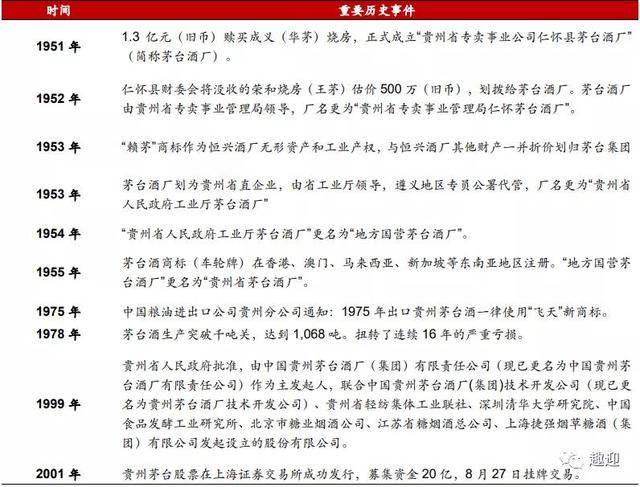 贵州茅台在贵州哪里，贵州茅台在贵州哪里（白酒龙头贵州茅台）