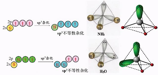 苯环上有共轭双键吗，苯环上有共轭双键吗为什么（化学传奇之终章）