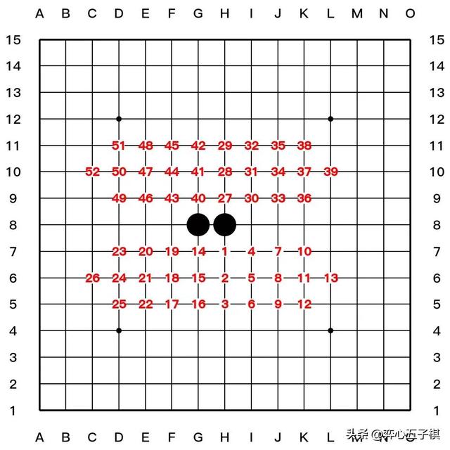 五子棋必胜开局，五子棋7步必胜开局（大家都说五子棋先手必胜）