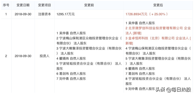 新浪分期靠谱吗，新浪分期是真的吗（小象优品疑变相收取“砍头息”、涉校园贷、利率远超监管红线）