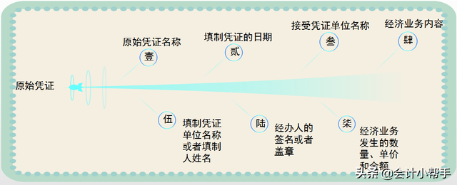 会计原始凭证审核有什么要求，原始凭证审核会计科目吗（如何高效正确填制和审核凭证）