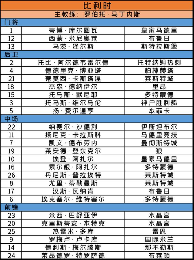 欧洲杯2020赛程，欧洲杯2020赛程比分（<完整赛程+24支球队大名单>）
