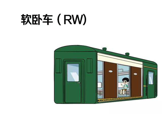 火车车厢号排列顺序，火车上座位排列顺序（火车“代码”上新）