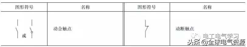 电气基本图例，这么全的电气电路的图形符号