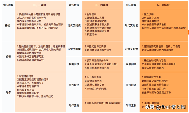 猿辅导网课怎么样，孩子学习不好用猿辅导可以吗（“当红炸子鸡”猿辅导网课靠谱吗）