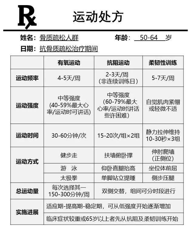 运动的分类，定向运动的分类（运动处方给您详细的运动指导）
