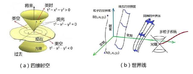 关于统一场理论，统一场论的意义（如果爱因斯坦没有为统一场论浪费）