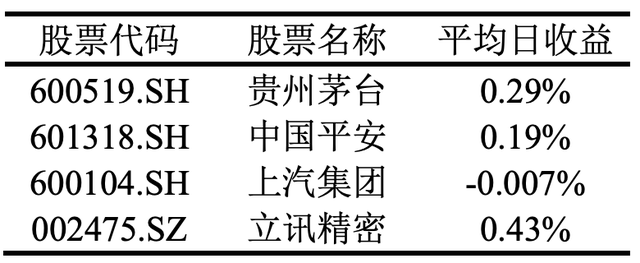 數(shù)學(xué)建模求最優(yōu)投資組合，數(shù)學(xué)建模求最優(yōu)投資組合怎么做？