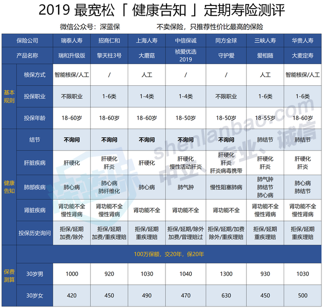 保险的好处，关于保险的好处（死了才能赔钱，买保险有什么用）