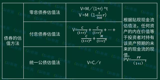 基金投資利潤(rùn)計(jì)算公式，基金投資利潤(rùn)計(jì)算公式是什么？