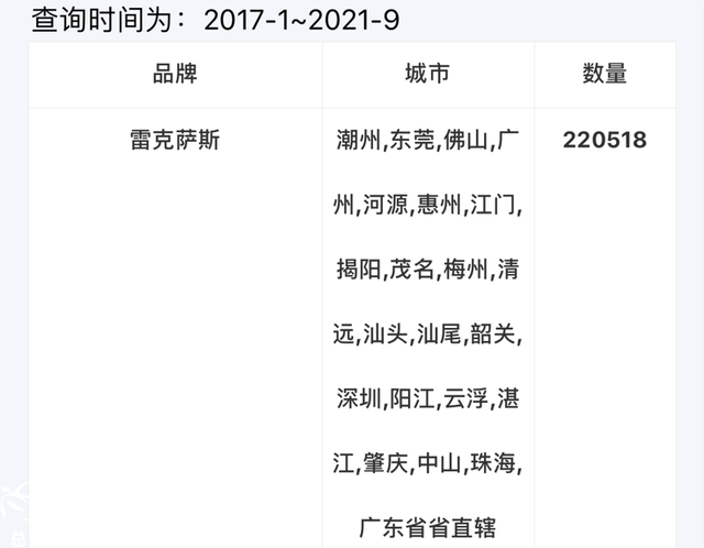 开雷克萨斯算有钱人吗，为什么开凯雷德的人少（广东的雷克萨斯比BBA多）