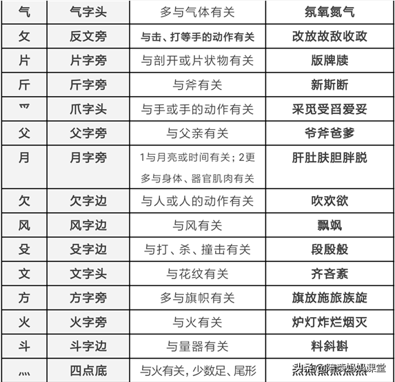 冈的拼音组词，小学常用偏旁与部首收藏给孩子们（冈的拼音组词怎么写）