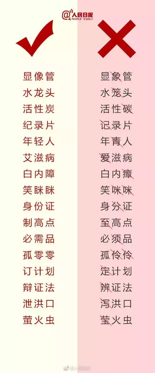 果腹与裹腹的区别，果腹与裹腹的区别是什么（人民日报总结出经常写错的词语）