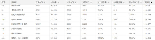 蓝海词是什么，蓝海词表什么意思（小卖家最核心的一个工作就是找蓝海词）