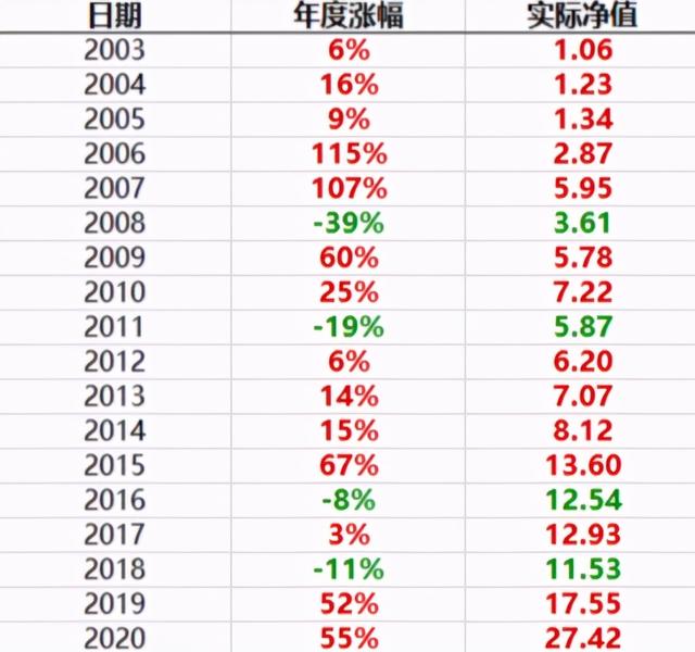 基金的盈利是復(fù)利嗎，基金的盈利是復(fù)利嗎為什么？