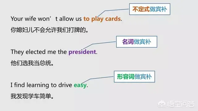 英语表语，教你分清英语中的主语、谓语、宾语、定语、状语、补语和表语