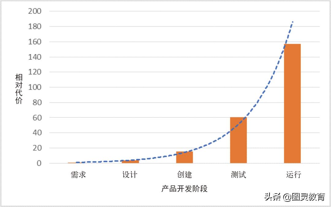 产品设计开发怎么做（产品开发的 11 宗罪问题解析）