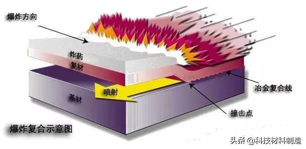 电渣焊的特点是什么，电渣焊主要缺点是（电弧、电阻、钎焊、摩擦、超声焊接。。。）