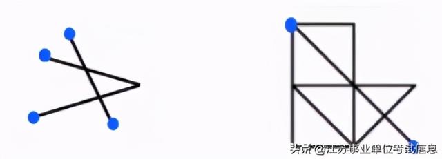 一笔画图形怎么判断，如何确定图形是否为一笔画（行测图形推理怎么快速通过奇点判断一笔画）